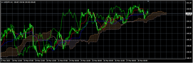 3-USD-JPY