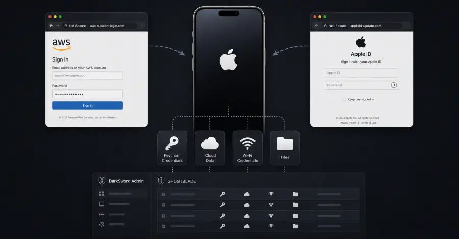 Chinese Threat Targets iOS Devices