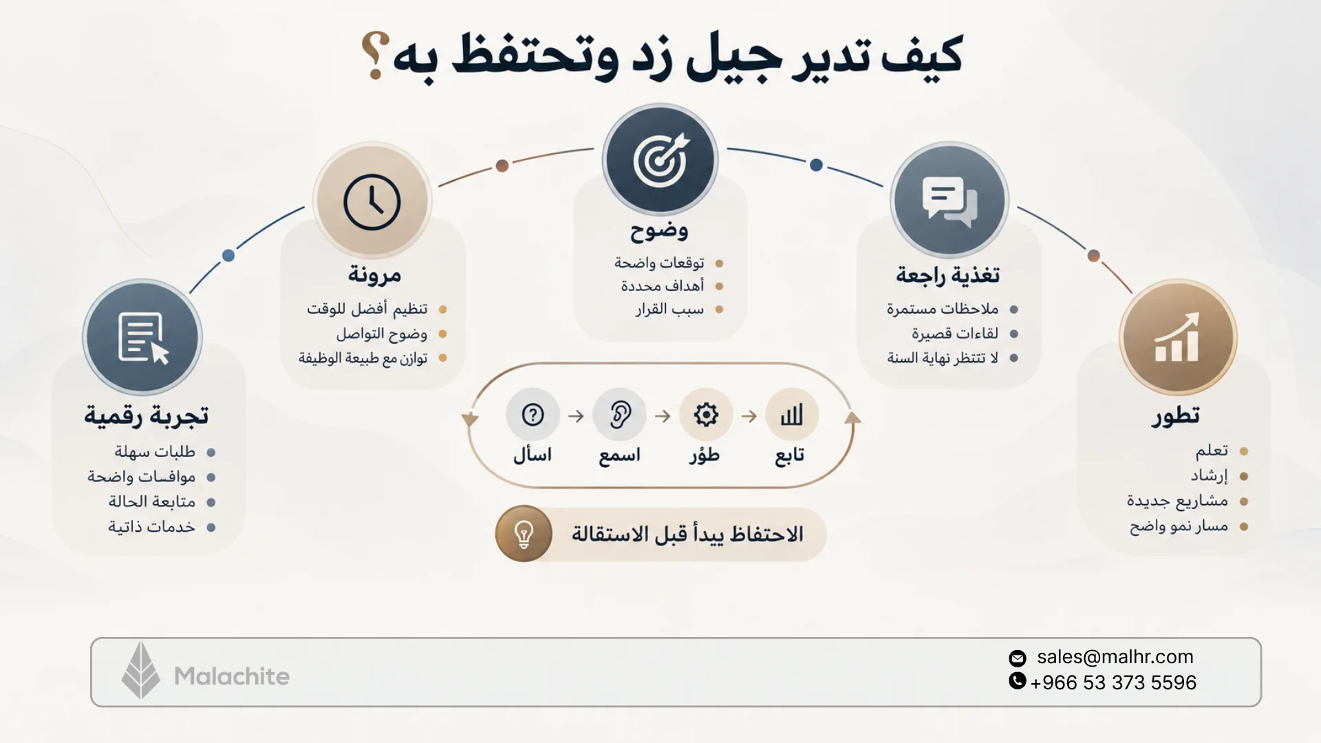 جيل زد في بيئة العمل: ماذا يريد وكيف تديره بفعالية؟