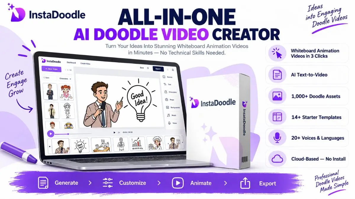 InstaDoodle Review Interface InstaDoodle Review - AI Whiteboard Video Software Dashboard
