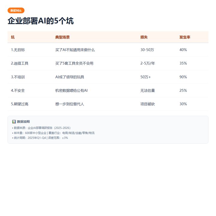 5个坑对比