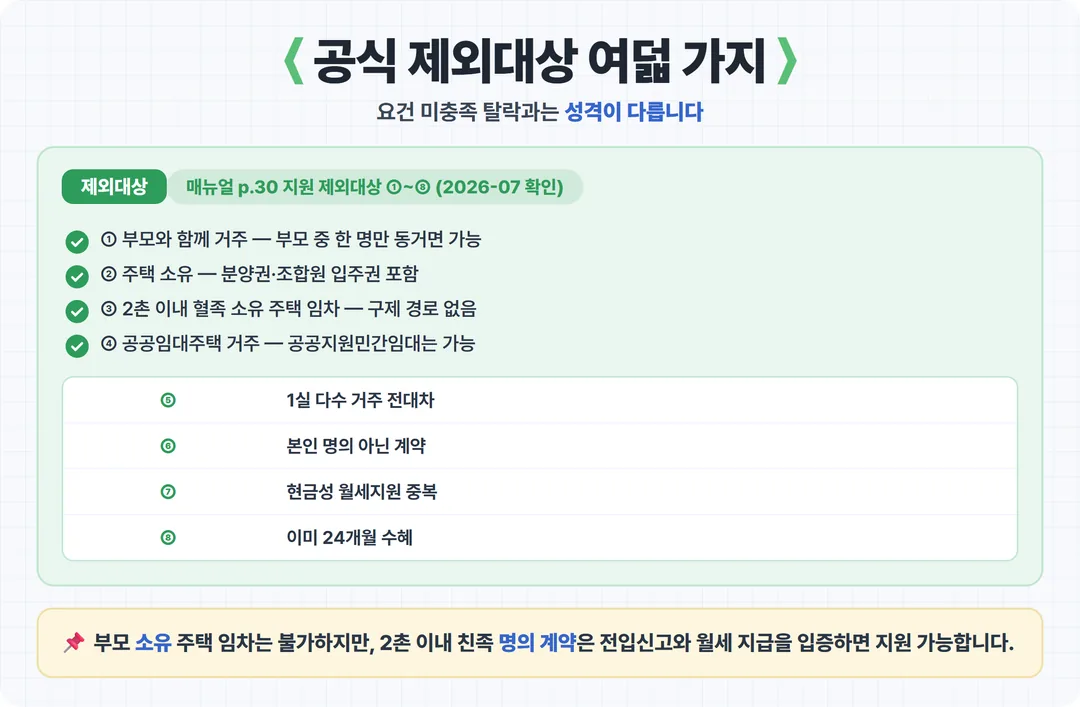 공식 제외대상 여덟 가지