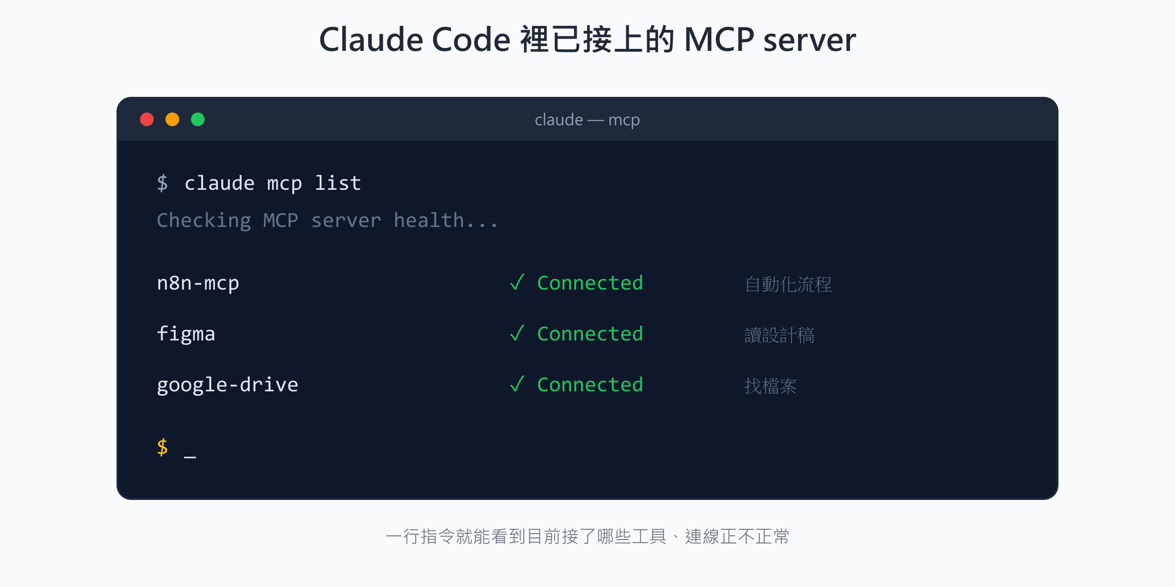 Claude Code 執行 mcp list 指令的畫面，列出 n8n-mcp、figma、google-drive 三個 MCP server 都顯示 Connected 已連線
