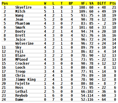 standings-7.png
