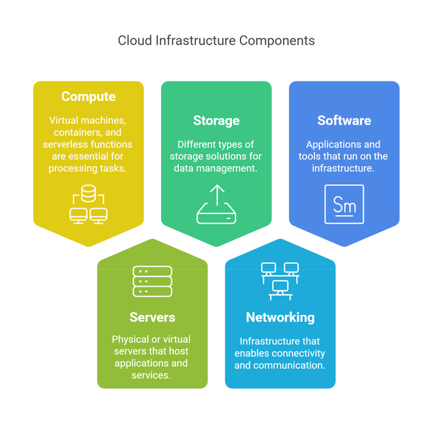Cloud Infrastructure Deployment Project