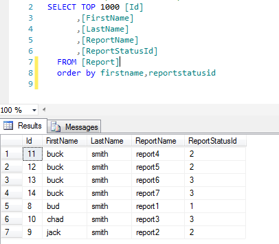 User Behavior SQL Query Report