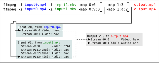 ffmpeg map
