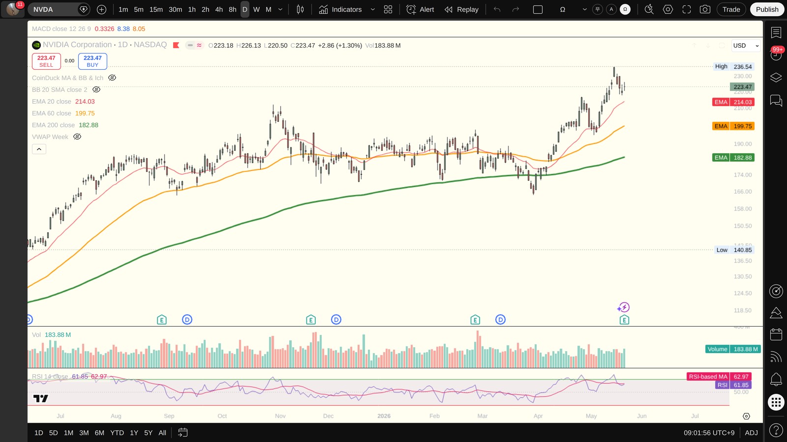 NVDA 일봉 차트 (TradingView, 시장의 현재 시각 보조 참고)