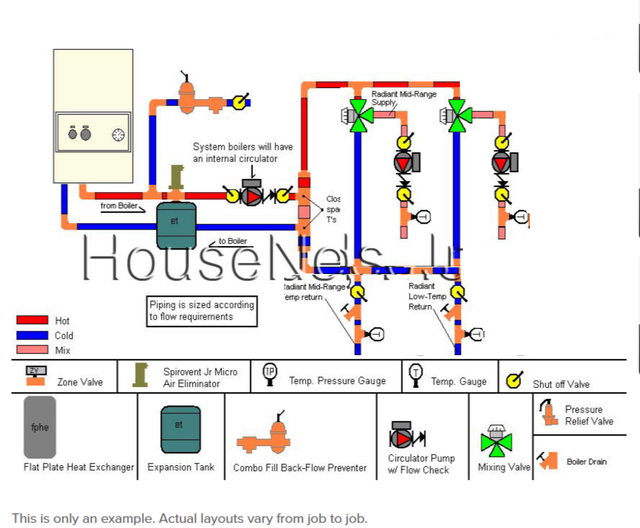 System Heating Boiler Primary Secondary Heating Loops Single Temperature.png