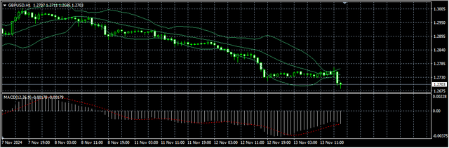 2-GBP-USD