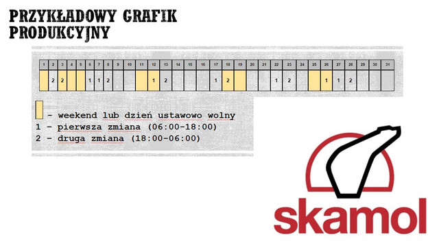 Grafik