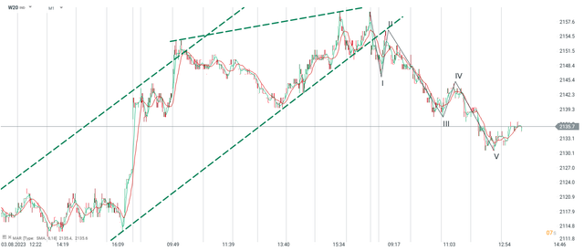chart