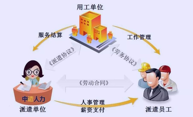 关于青岛开具劳务费发票【15718422515林/经/理//←←←電/威同步】哪里有开发票！经营范围：建筑、租赁、建材、劳务、办公用品、咨询、材料、打印、印刷、家电、工程款、会议、会务、办公耗材、办公设备、医疗器械、体育用品、劳保用品、设备租赁、汽车租赁、场地租赁、办公室租赁、汽车配件、垃圾清运、地推吸粉、车厢、礼品、购物卡、运输、园林绿化、建筑工程、苗木款、电影发行款、广告制作、广告策划、广告设计、活动代理、技术服务、汽车用品、厨房用品、办公桌椅、酒店用品、五金工具、五金材料、金属材料、电子材料、运输、设备维修、电器维修、电梯安装、电梯维修、设备安装、展览、装饰材料、装修、网络维护、物业管理、水电、房屋租赁、房租、信息咨询、咨询、加油、汽油、柴油、广告、酒店住宿、餐饮、机械设备、服务、设备加工，技术加工、机械加工、茶叶、文具、A4纸、硒鼓、墨盒、劳保用品、鞋子、首饰、服装服饰、手撕定额、钢材、管道、不锈钢、铝合金、玻璃制品、塑胶、模具模板、电线电缆、机动车、木材、写真、泡沫字、及时贴刻字、喷绘布、高清V软膜、普通软膜商演出场、肖像代言、广告代言、网络技术、计算机软硬件的技术服务、技术咨询、技术开发、成果转让,企业管理咨询,市场营销策划,网页设计,图文设计,工业产品设计,室内装饰设计,文化创意策划,仓储服务等等统一国税网查询 , 合作共赢！
劳务费，即个人所得税中的劳务报酬。是指个人独立从事各种非雇佣的各种劳务所取所得的，它与工资薪金所得的区别在于劳务报酬是独立个人从事自由职业取得的所得，而工资薪金所得属于非独立个人劳务活动。即在机关和企事业单位中任职、受雇而得到的报酬，存在雇佣与被雇佣关系。 [1]
劳务报酬是指所得：指个人从事设计、装潢、安装、制图化验、测试、医疗、法律、会计、咨询、讲学、新闻、广播、翻译、审计、书画、雕刻、影视、录音、录像、演出、表演、广告、展览、技术服务、介绍服务、经纪服务、代办服务以及其他劳务取得的所得。
劳务费与应付职工薪酬的区别
1、从适用法律角度来看，工资性支出是指按《劳动法》第十六条规定用人单位和劳动者签订劳动合同后支付的工资报酬；而劳务报酬一般是根据《合同法》的有关承揽合同、技术合同、居间合同等规定签订合同而取得的报酬。签订劳动合同的员工，享有《劳动法》的权利义务，和用工单位存在着雇佣被雇佣的关系，用人单位除了支付工资报酬之外，还应履行缴纳社会保险的义务；劳务报酬则不存在这种关系，其劳动具有独立性、自由性，其行为受《合同法》的调整。
2、从管理方式上看，支付工资的员工都记载在企业的职工名册中，并且企业日常都进行考勤或签到，而支付劳务报酬的人员一般则不这样管理。公司雇用的保姆不属于《劳动法》所规定的关系，比如一般公司禁止员工兼职，而保姆则一般同时为几家公司或客户服务，对某一客户按时收费。
3、从财务核算角度来看，工资报酬的支付一般通过“应付职工薪酬”科目核算；劳务报酬一般通过“生产成本”、“管理费用”、“销售费用”等科目核算。
03:58
劳务报酬和工资薪金个税具体计算有何区别？
4、从税务管理角度看，工资报酬的支付应用工资表按实列支，并按规定代扣代缴工资薪金类个人所得税；纳税人支付劳务报酬则需要取得相应的劳务发票，并按规定代扣代缴劳务报酬类个人所得税。两种支出的计税方式完全不同。
工资薪金所得, 适用超额累进税率,税率为百分之三至百分之四十五。税率表：
01:42
00:00/01:42
劳务报酬如何扣税呢？
级数 含税级距 税率(%) 速算扣除数，税法规定：劳务报酬所得的应纳税所得额为：每次劳务报酬收入不足4000元的，用收入减去800元的费用；每次劳务报酬收入超过4000元的，用收入减去收入额的20% ， 税率为20% 。例如：A销售人员当月提成1800元，要交（1800-800）*20% = 200 元个税； 当月提成5000元，则要交5000*（1-20%）*20% = 800 元个税。单次应纳税所得额不超过2万的：应纳税额=应纳税所得额*20%。单次应纳税所得额超过2万元的，不超过5万元的：应纳税所得额*30%-2000。单次应纳税所得额超过5万的：应纳税额=应纳税所得额*40%-7000。