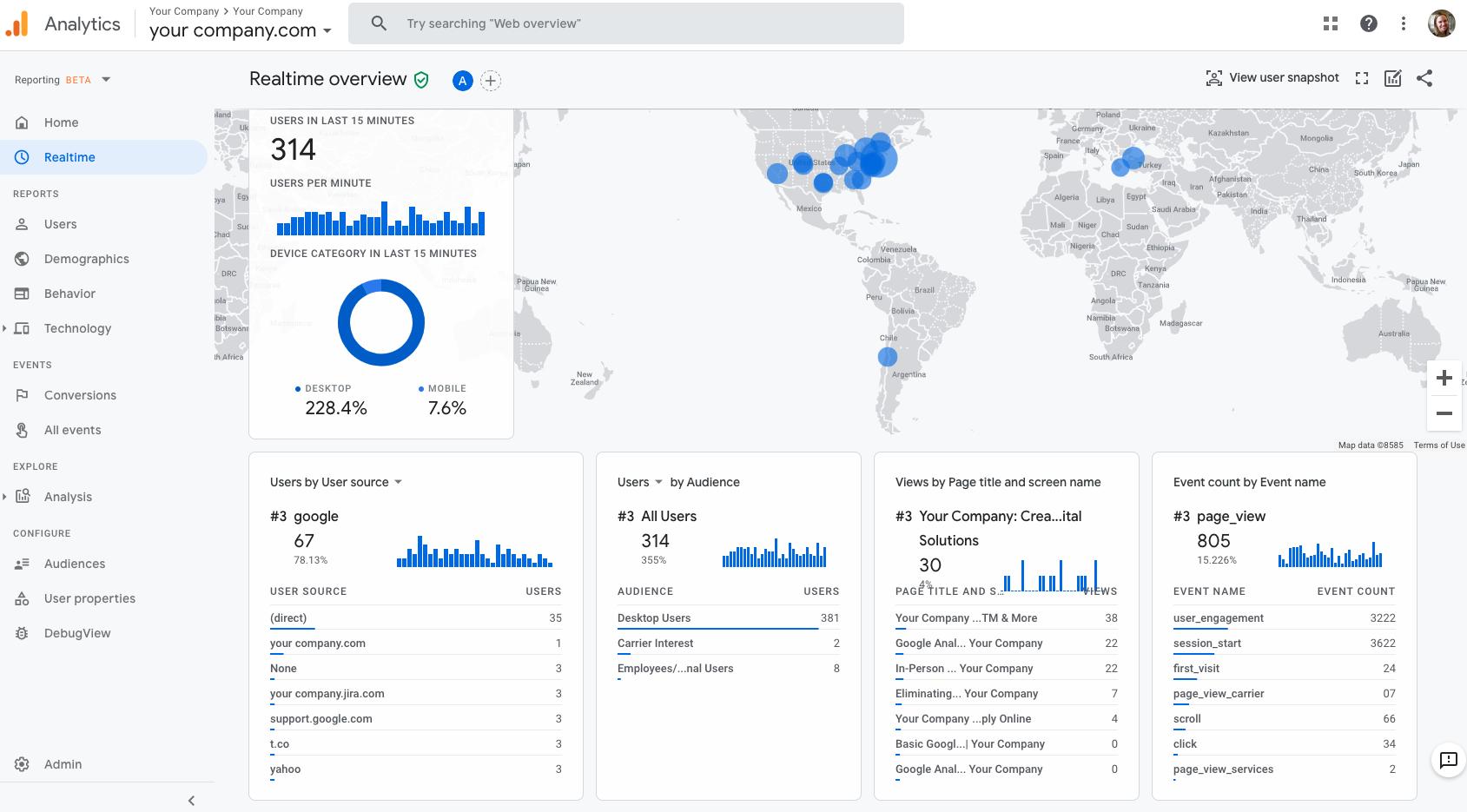 Google Analytics 4 dashboard displaying website traffic overview, audience insights, traffic source reports, and user behavior metrics for content performance analysis