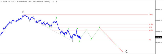 SPX07may22