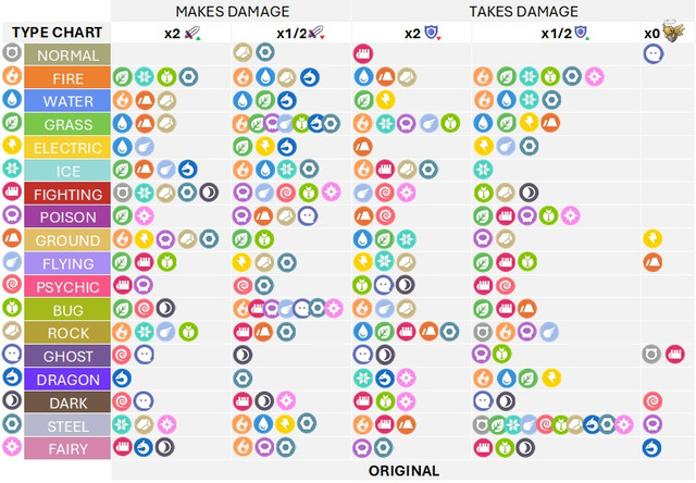 pkmn-typechart-prerework