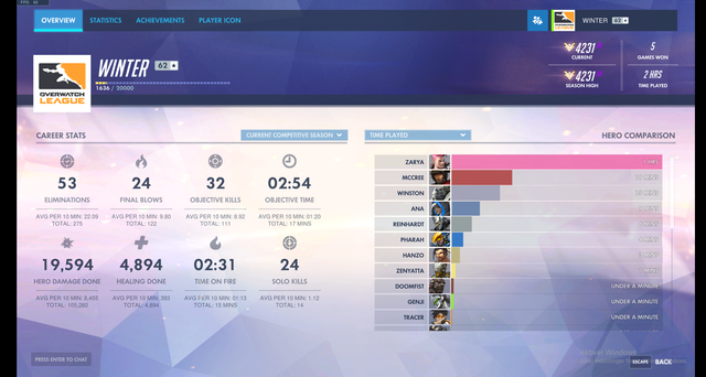 Current Season