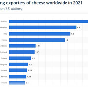 Cheese