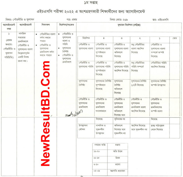 HSC Civics 1st Week Assignment