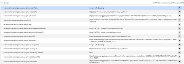 Variables-Google