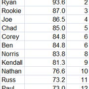 2018 W4 DP Points