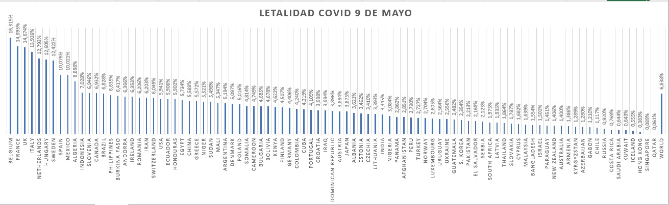 letalidad-9-de-mayo.jpg