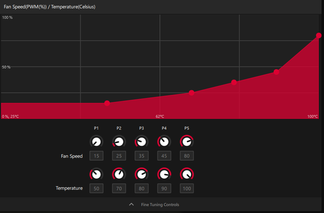 FanCurve