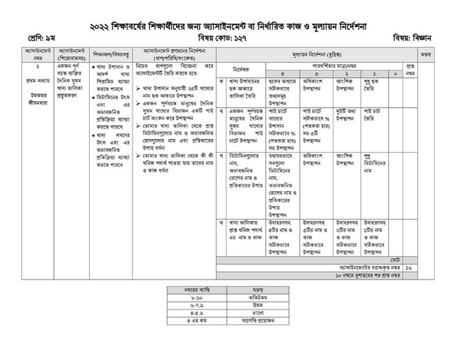 Class 9 2nd Week Science Assignment Answer