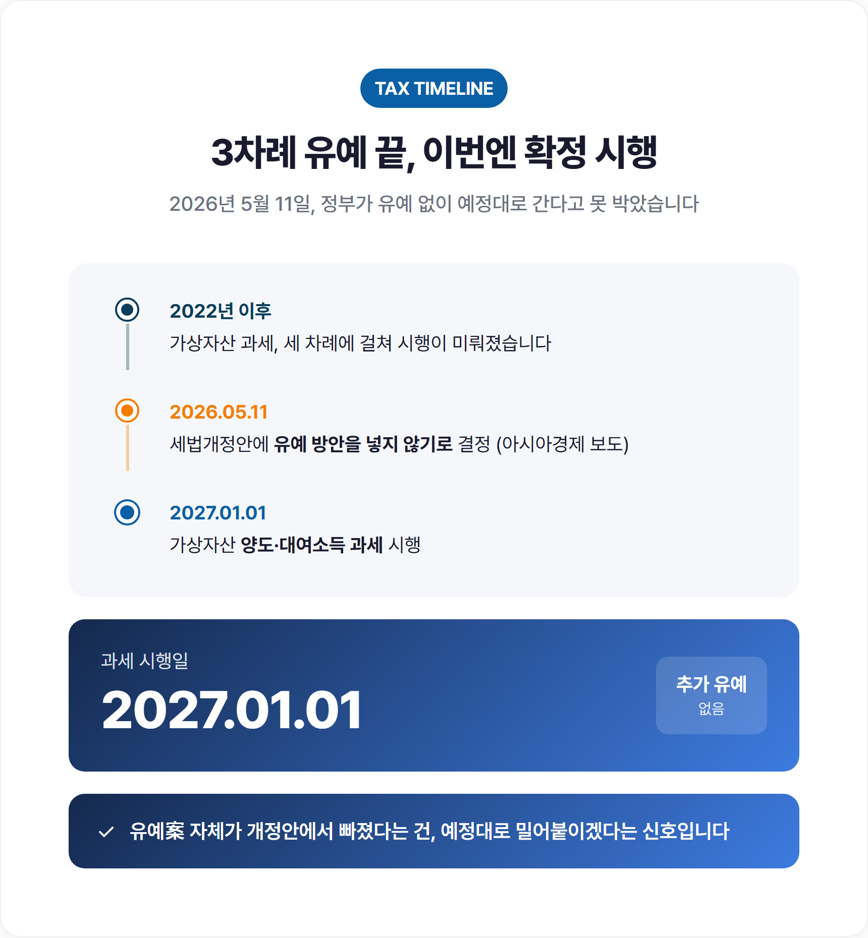 2027년 가상자산 과세, 이번엔 진짜 시행됩니다