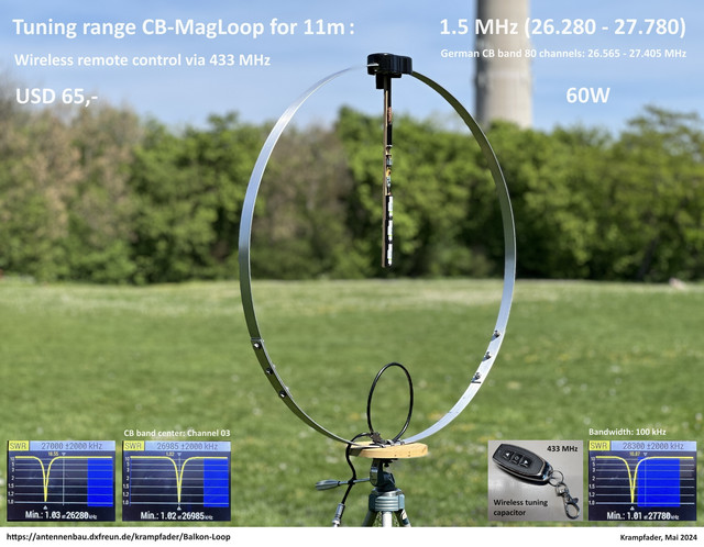 Tuning range CB Mag Loop