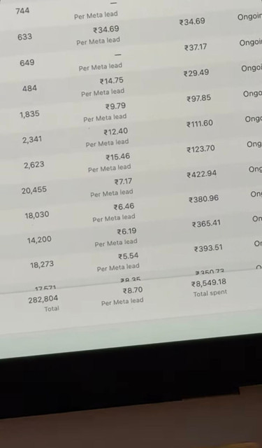 Client Ads Result