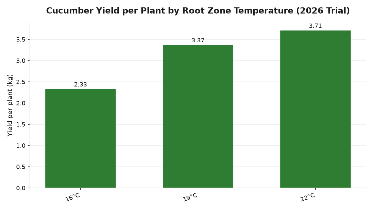 What the Broader Crop Research Shows