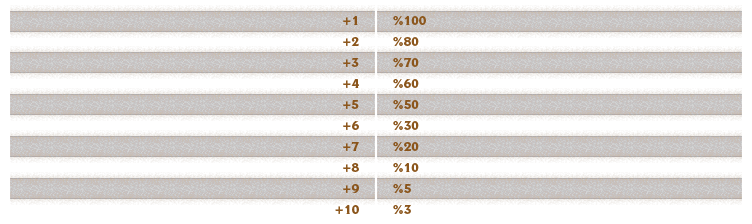 alchemyrate.png