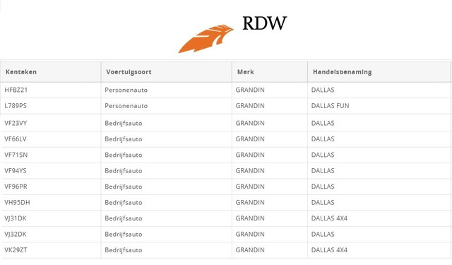 Dallas-Grandin