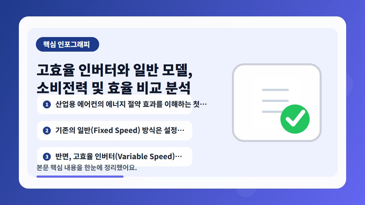 고효율 인버터 vs. 일반 모델, 전기세 얼마나 아낄까? 비용 절감 시뮬레이션 가이드 상세 이미지 2