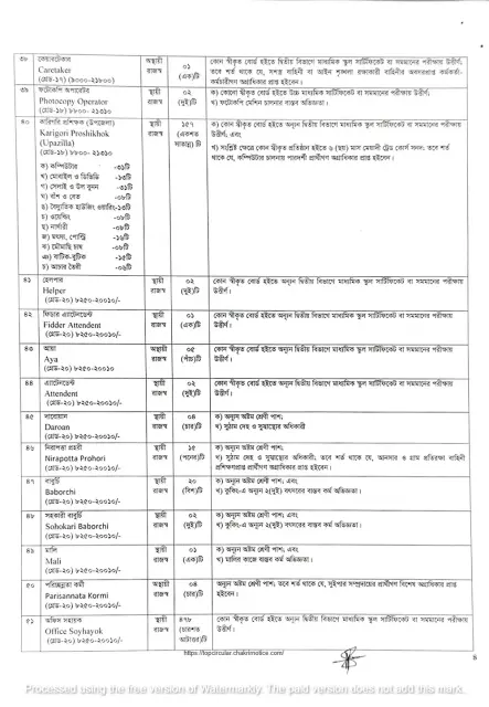 dss job circular 2026 4.webp
