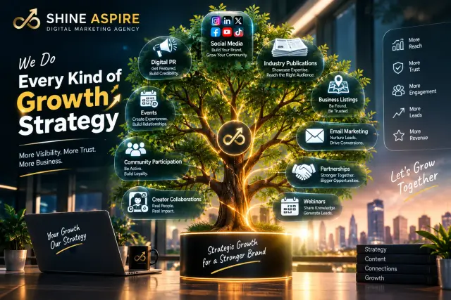 Shine Aspire digital marketing growth strategy represented by a glowing tree with social media, digital PR, industry publications, business listings, email marketing, partnerships, webinars, events and creator collaborations”