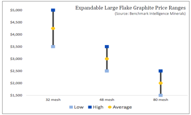 Expandable Graphite Prices Higher Quality