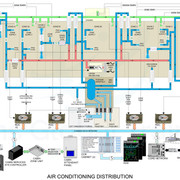 Boeing 787 Air Conditioning Distribution System Diagram scaled