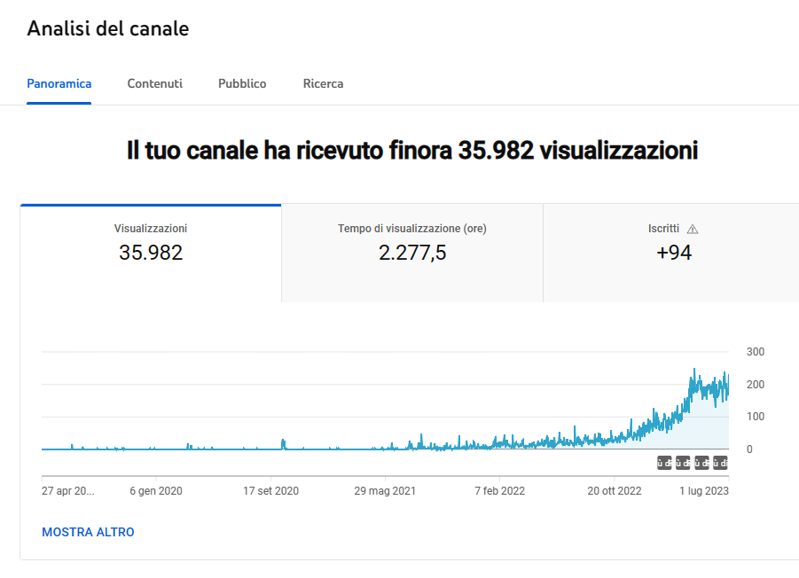 Immagine postata dall'utente