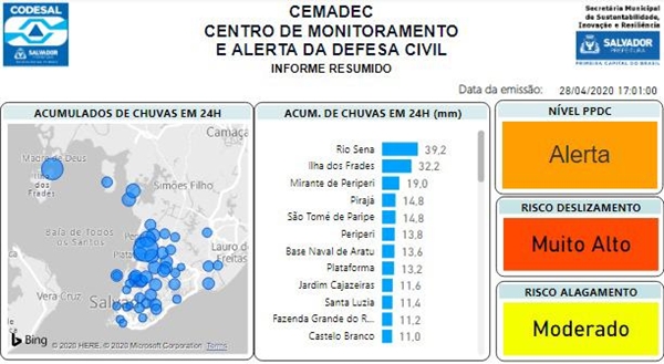 codesal1