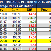 2018-11-05-SCR-UR-Report-Region-Comparison