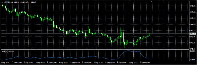 3-USD-JPY