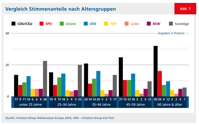 wahlverhalten-ebert
