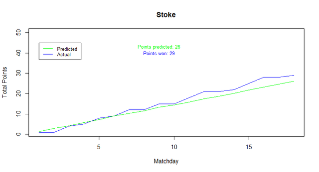 Stoke2021" border="0