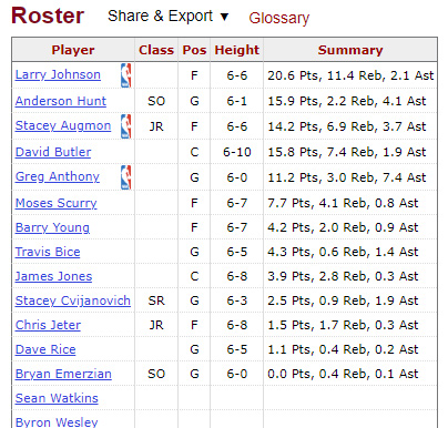 fab 5 roster