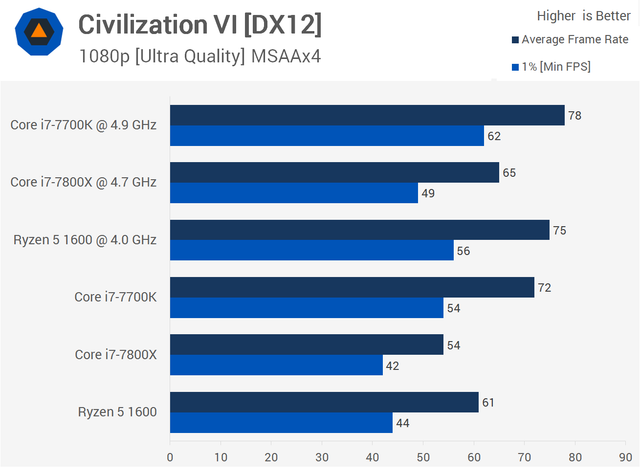 Civilization