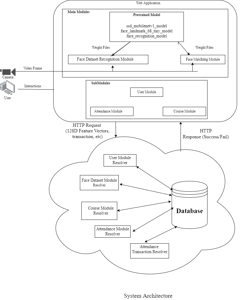 GitHub - metakunal/Attendvanced