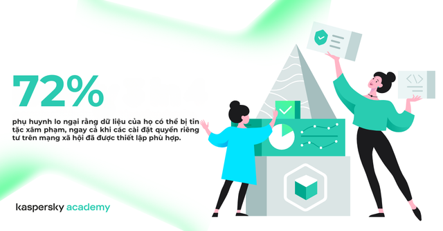 Kaspersky Sharenting 01.png