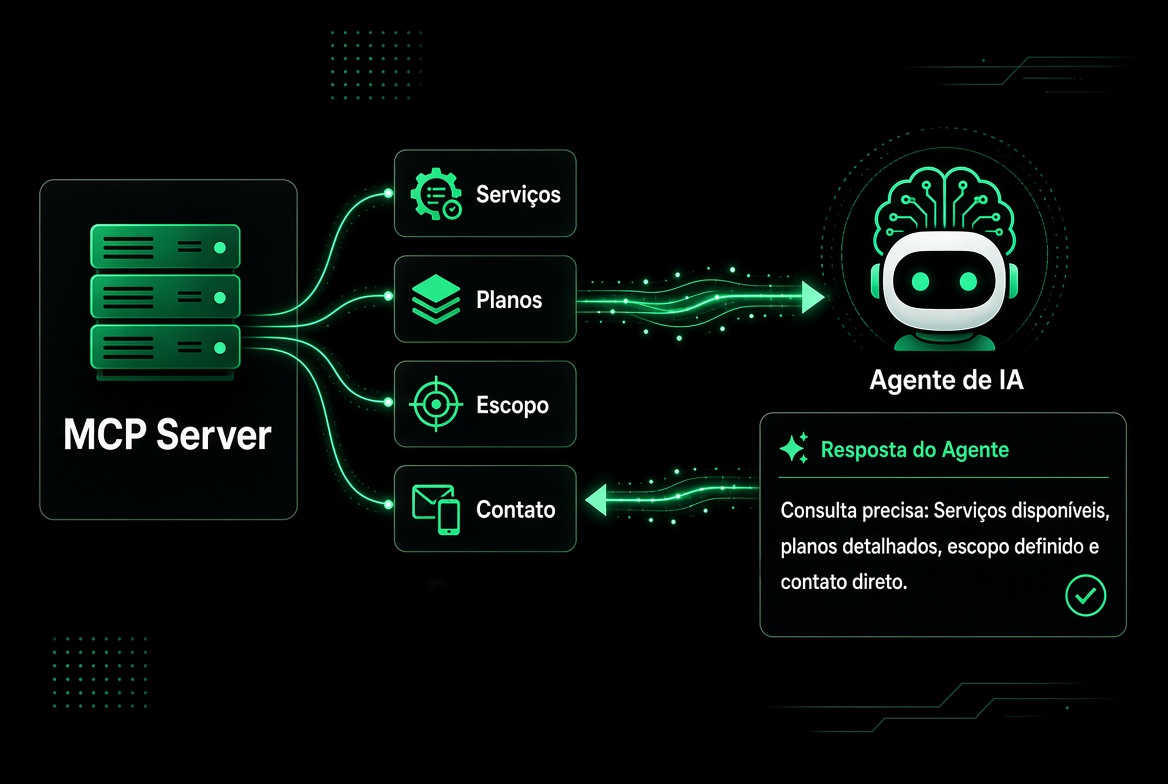 MCP Server para empresas de serviço